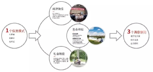 俊發集團成立20周年 為業主打造專屬節日，城市更新綜合服務商深耕鄭州