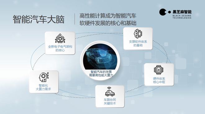 大算力不等于好駕駛 自動駕駛背后的多元挑戰(zhàn)與協(xié)同進(jìn)化