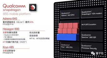 高通AI啟示錄 從數(shù)學(xué)物理基礎(chǔ)到軟件開發(fā)的革命性融合